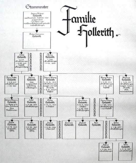 Hollerith-Familie-Stammbaum.jpg
